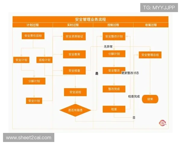 欧博开户平台官网：账户安全保障措施与风险控制策略